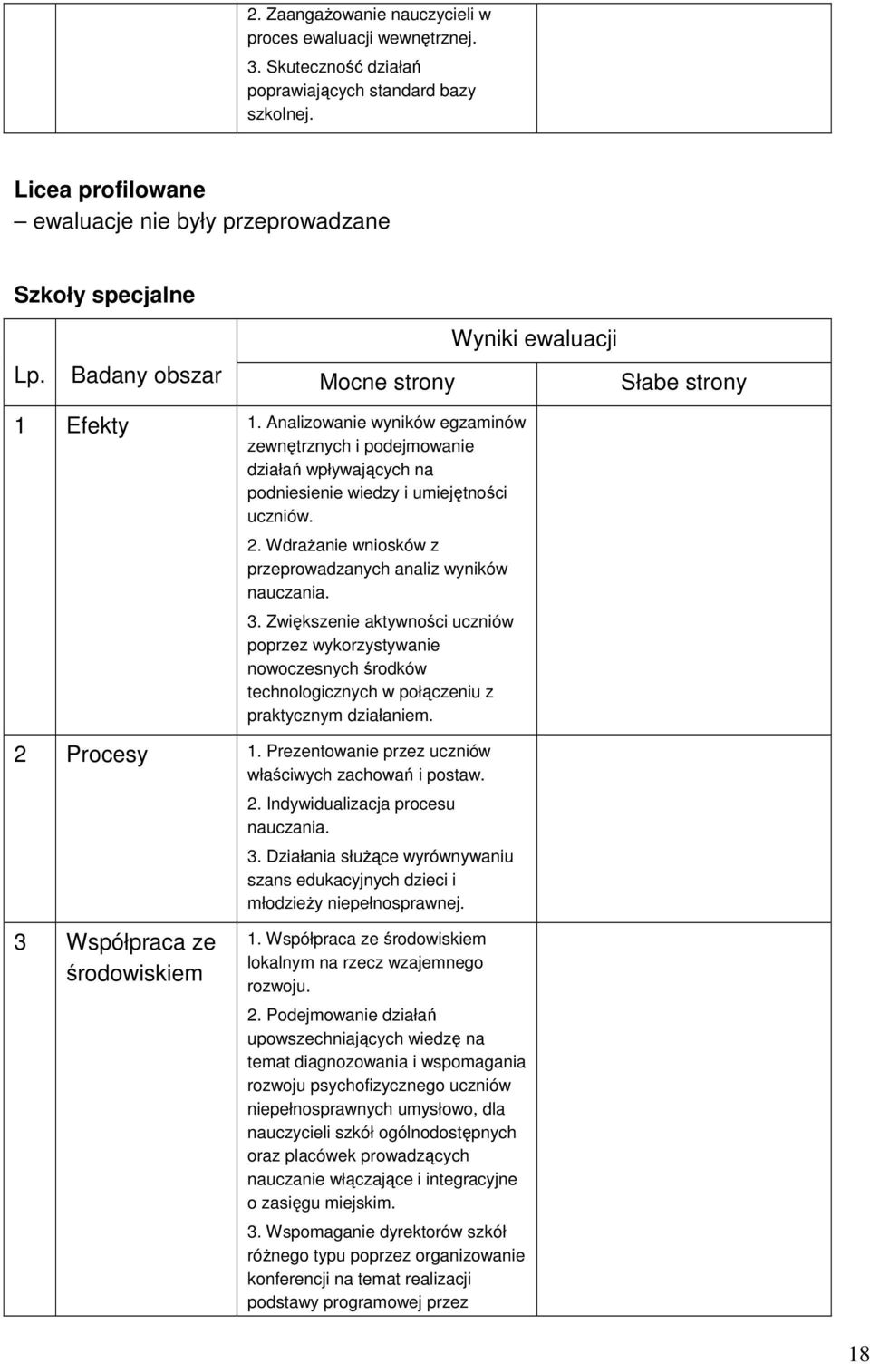 Wdrażanie wniosków z przeprowadzanych analiz wyników nauczania. 3. Zwiększenie aktywności uczniów poprzez wykorzystywanie nowoczesnych środków technologicznych w połączeniu z praktycznym działaniem.