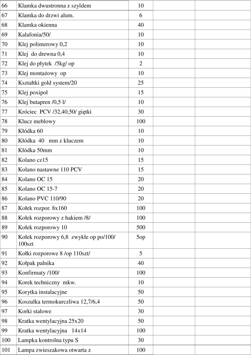 Klej butapren /0,5 l/ 10 77 Króciec PCV /32,40,50/ giętki 30 78 Klucz meblowy 100 79 Kłódka 60 10 80 Kłódka 40 mm z kluczem 10 81 Kłódka 50mm 10 82 Kolano cz15 15 83 Kolano nastawne 110 PCV 15 84