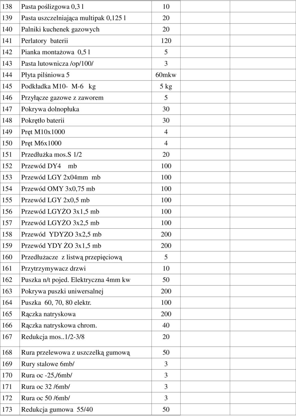 s 1/2 20 152 Przewód DY4 mb 100 153 Przewód LGY 2x04mm mb 100 154 Przewód OMY 3x0,75 mb 100 155 Przewód LGY 2x0,5 mb 100 156 Przewód LGYśO 3x1,5 mb 100 157 Przewód LGYśO 3x2,5 mb 100 158 Przewód