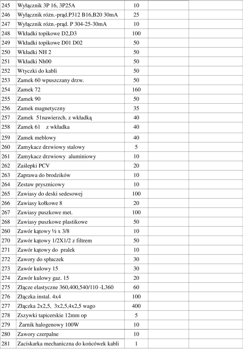 P 304-25-30mA 10 248 Wkładki topikowe D2,D3 100 249 Wkładki topikowe D01 D02 50 250 Wkładki NH 2 50 251 Wkładki Nh00 50 252 Wtyczki do kabli 50 253 Zamek 60 wpuszczany drzw.