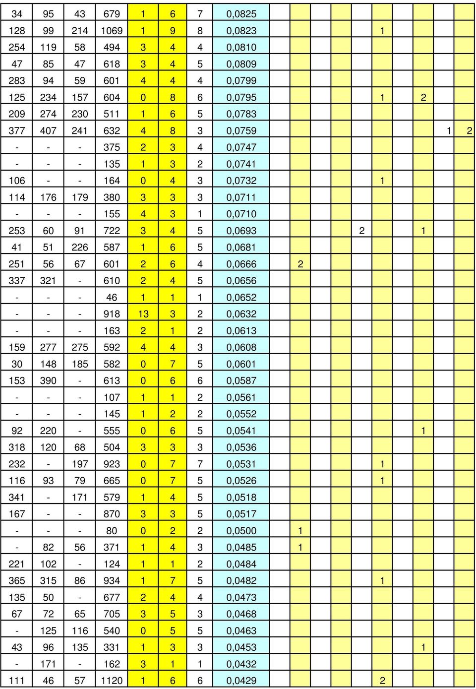 - 98 3 3 0,063 - - - 63 0,063 59 77 75 59 4 4 3 0,0608 30 48 85 58 0 7 5 0,060 53 390-63 0 6 6 0,0587 - - - 07 0,056 - - - 45 0,055 9 0-555 0 6 5 0,054 38 0 68 504 3 3 3 0,0536 3-97 93 0 7 7 0,053 6