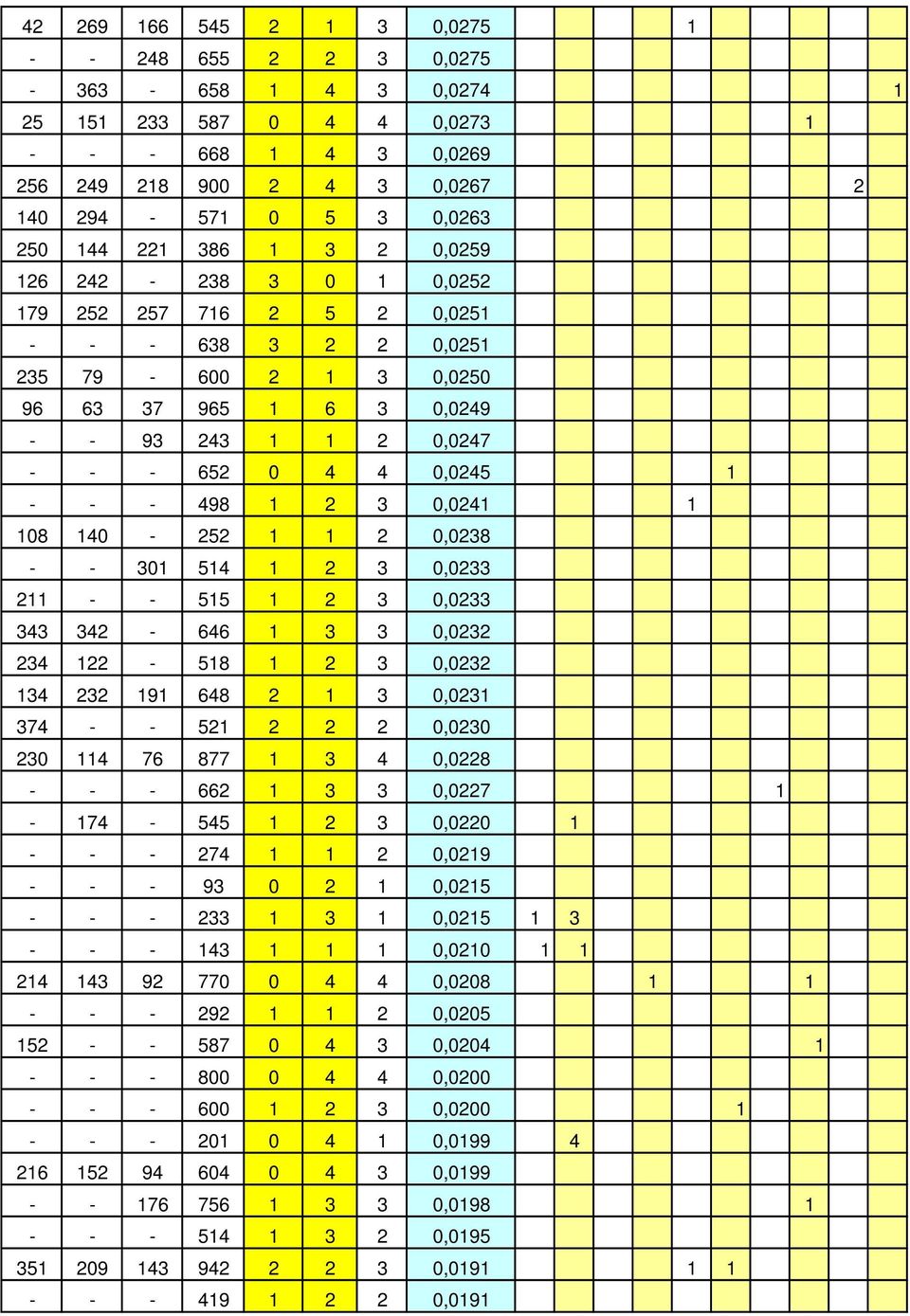 0,03 34-58 3 0,03 34 3 9 648 3 0,03 374 - - 5 0,030 30 4 76 877 3 4 0,08 - - - 66 3 3 0,07-74 - 545 3 0,00 - - - 74 0,09 - - - 93 0 0,05 - - - 33 3 0,05 3 - - - 43 0,00 4 43 9 770 0 4 4