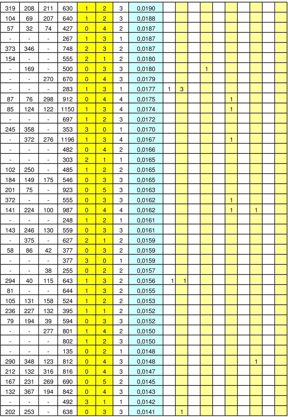 987 0 4 4 0,06 - - - 48 0,06 43 46 30 559 0 3 3 0,06-375 - 67 0,059 58 86 4 377 0 3 0,059 - - - 377 3 0 0,059 - - 38 55 0 0,057 94 40 5 643 3 0,056 8 - - 644 3 0,055 05 3 58 54 0,053 36 7 3 395 0,05