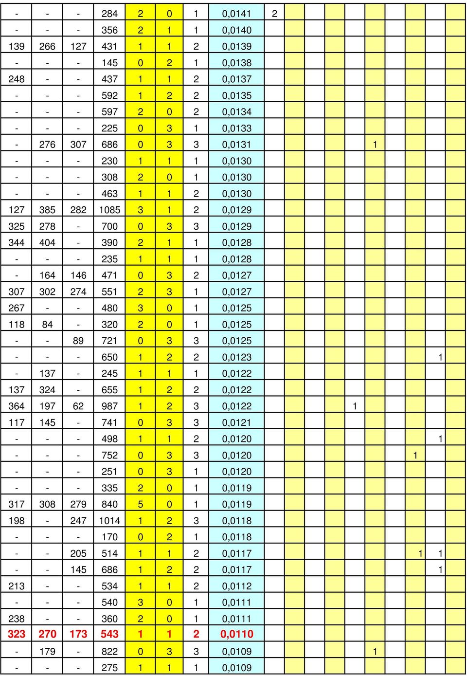 - 89 7 0 3 3 0,05 - - - 650 0,03-37 - 45 0,0 37 34-655 0,0 364 97 6 987 3 0,0 7 45-74 0 3 3 0,0 - - - 498 0,00 - - - 75 0 3 3 0,00 - - - 5 0 3 0,00 - - - 335 0 0,09 37 308 79