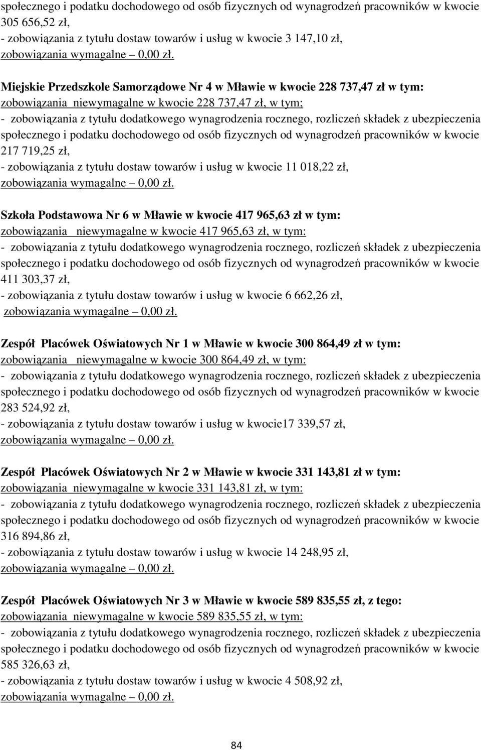 417 965,63 zł, w tym: 411 303,37 zł, - zobowiązania z tytułu dostaw towarów i usług w kwocie 6 662,26 zł, Zespół Placówek Oświatowych Nr 1 w Mławie w kwocie 300 864,49 zł w tym: zobowiązania