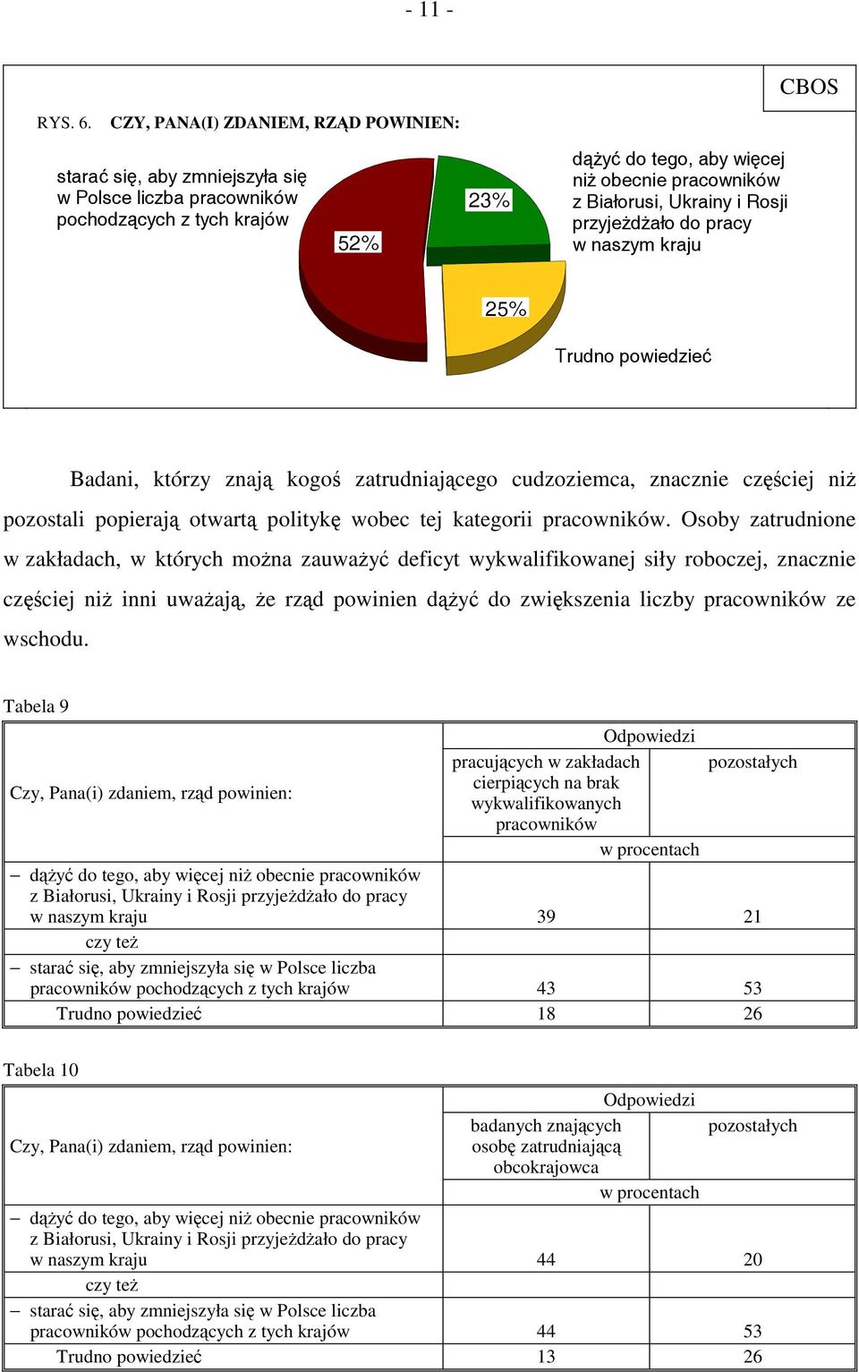 Ukrainy i Rosji przyjeżdżało do pracy w naszym kraju 25% Trudno powiedzieć Badani, którzy znają kogoś zatrudniającego cudzoziemca, znacznie częściej niż pozostali popierają otwartą politykę wobec tej