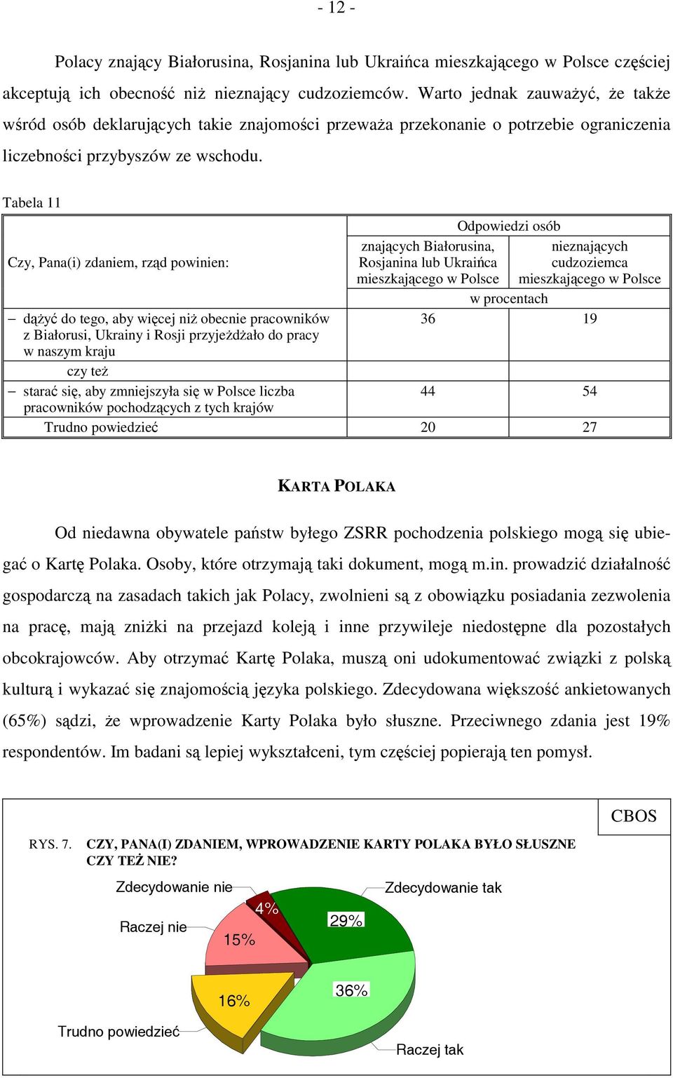 Tabela 11 Czy, Pana(i) zdaniem, rząd powinien: dążyć do tego, aby więcej niż obecnie pracowników z Białorusi, Ukrainy i Rosji przyjeżdżało do pracy w naszym kraju czy też starać się, aby zmniejszyła