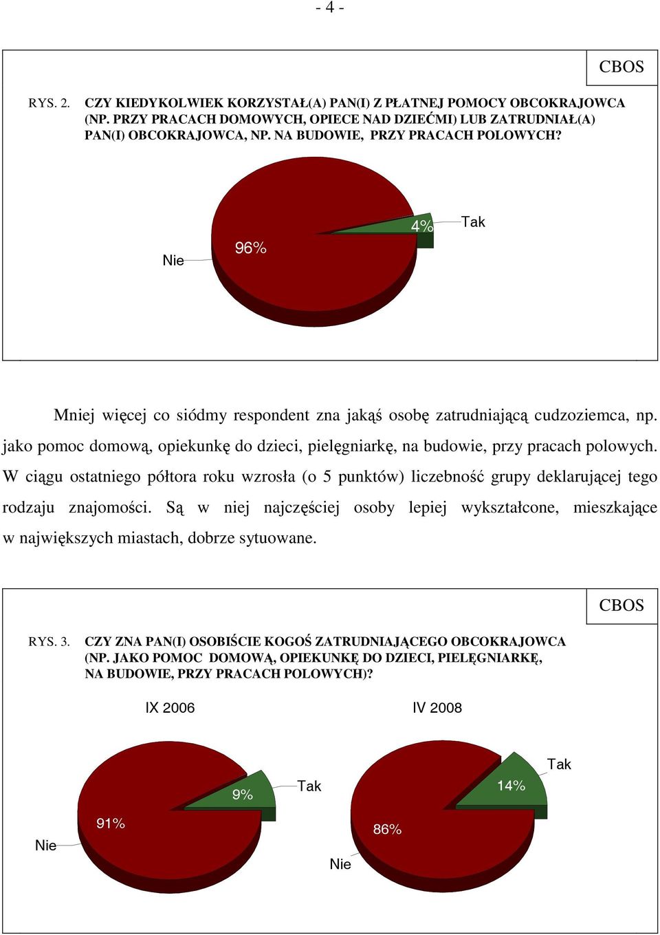 jako pomoc domową, opiekunkę do dzieci, pielęgniarkę, na budowie, przy pracach polowych. W ciągu ostatniego półtora roku wzrosła (o 5 punktów) liczebność grupy deklarującej tego rodzaju znajomości.