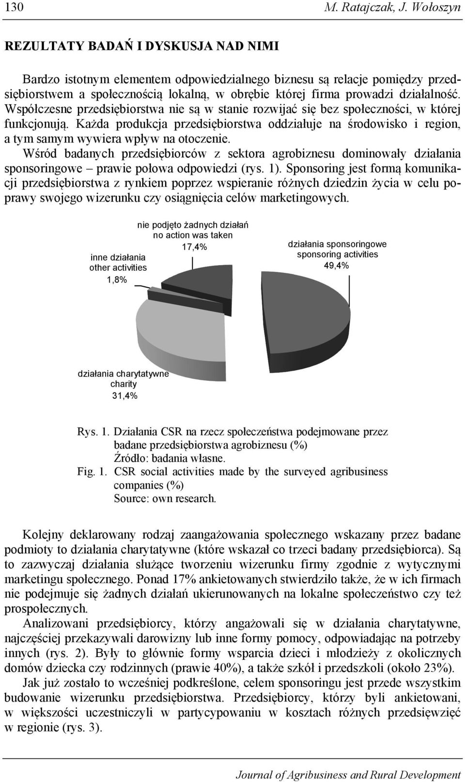 działalność. Współczesne przedsiębiorstwa nie są w stanie rozwijać się bez społeczności, w której funkcjonują.