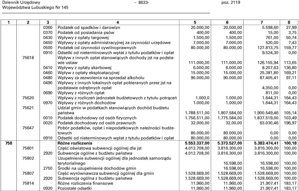 czynności cywilnoprawnych Odsetki od nieterminowych wpłat z tytułu podatków i opłat 20.000,00 400,00 1.500,00 7.000,00 80.000,00 20.000,00 400,00 1.500,00 7.000,00 80.000,00 5.