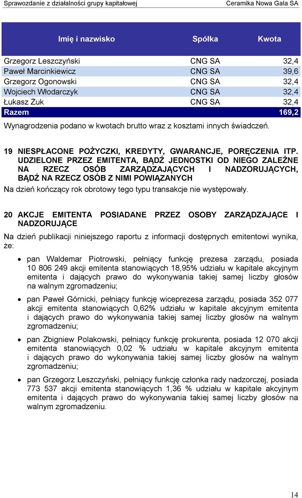 UDZIELONE PRZEZ EMITENTA, BĄDŹ JEDNOSTKI OD NIEGO ZALEŻNE NA RZECZ OSÓB ZARZĄDZAJĄCYCH I NADZORUJĄCYCH, BĄDŹ NA RZECZ OSÓB Z NIMI POWIĄZANYCH Na dzień kończący rok obrotowy tego typu transakcje nie