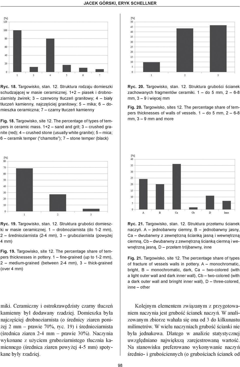 Targowisko, site 12. The percentage of types of tempers in ceramic mass.