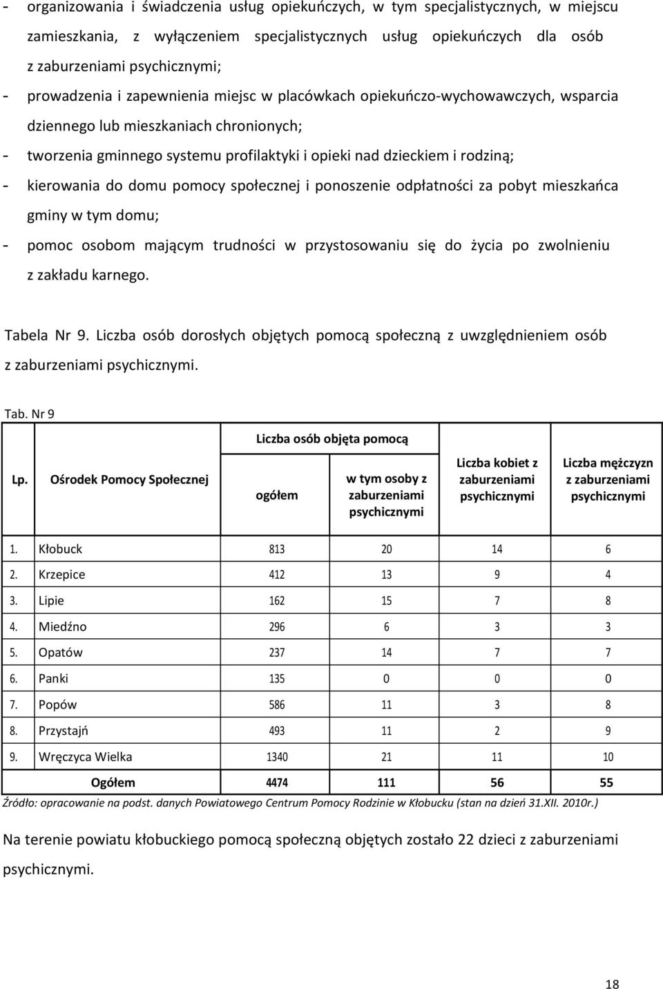 kierowania do domu pomocy społecznej i ponoszenie odpłatności za pobyt mieszkańca gminy w tym domu; - pomoc osobom mającym trudności w przystosowaniu się do życia po zwolnieniu z zakładu karnego.