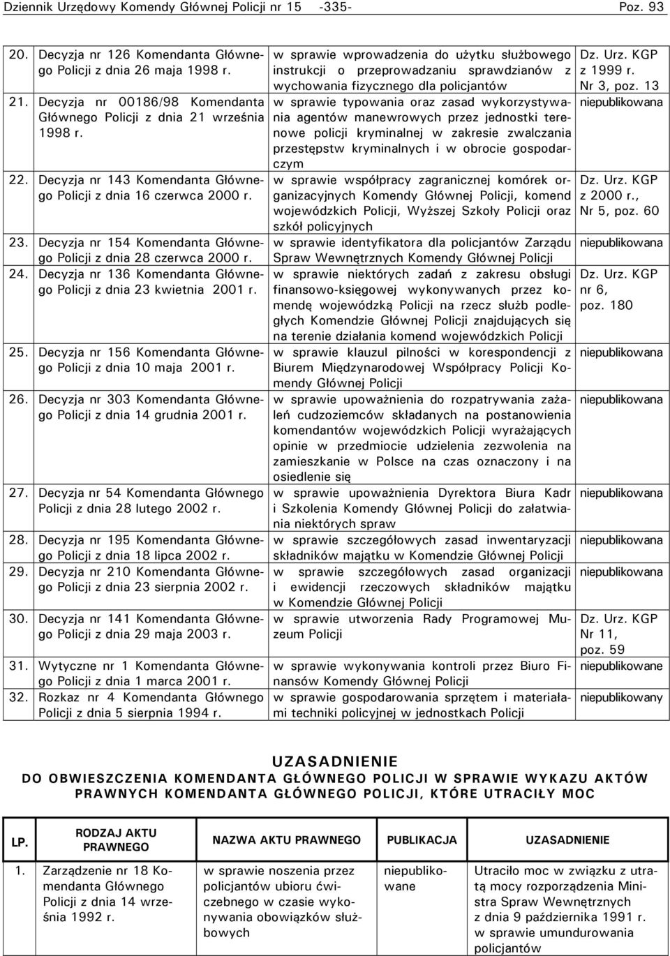 Decyzja nr 136 Komendanta Głównego Policji z dnia 23 kwietnia 2001 r. 25. Decyzja nr 156 Komendanta Głównego Policji z dnia 10 maja 2001 r. 26.