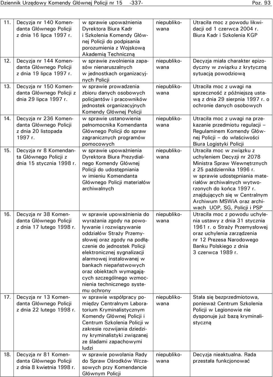 Decyzja nr 38 Komendanta z dnia 17 lutego 1998 r. 17. Decyzja nr 13 Komendanta z dnia 22 lutego 1998 r. 18. Decyzja nr 81 Komendanta z dnia 8 kwietnia 1998 r.