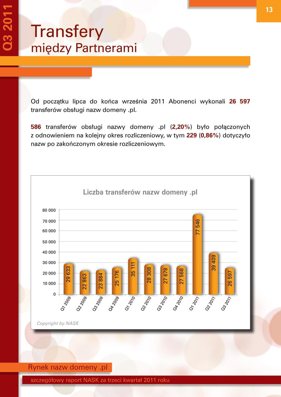 pl (2,20%) było połączonych z odnowieniem na kolejny okres rozliczeniowy, w tym 229 (0,86%) dotyczyło nazw po zakończonym okresie