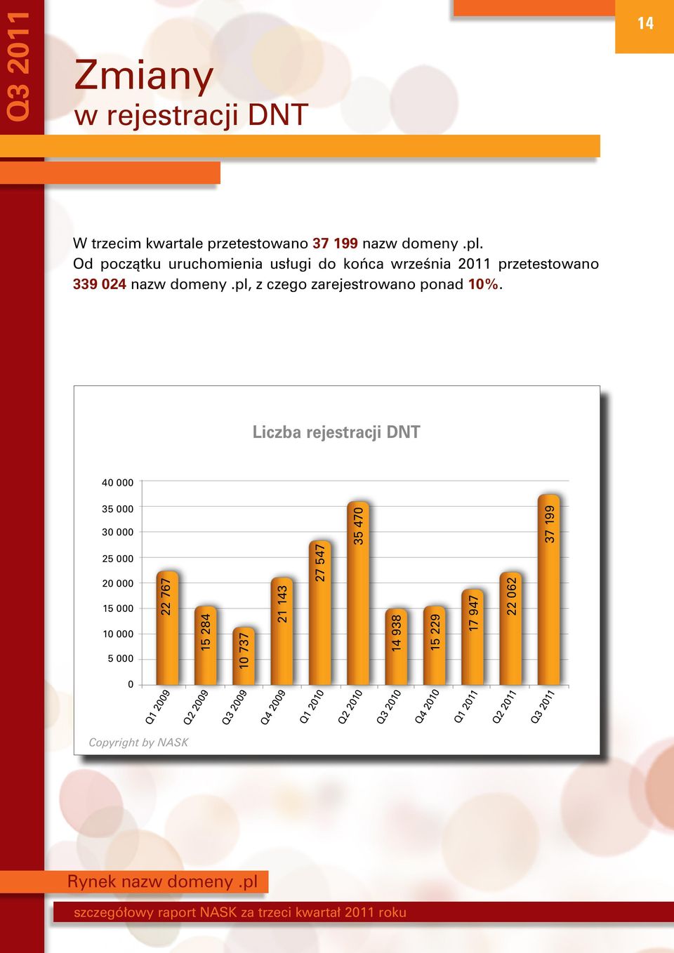 pl, z czego zarejestrowano ponad 10%.