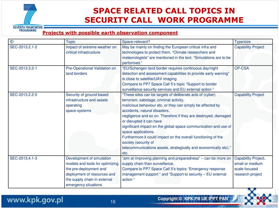 Climate researchers and meteorologists are mentioned in the text. Simulations are to be performed. Capability Project SEC-2013.3.2-1 SEC-2013.2.2-5 SEC-2013.4.