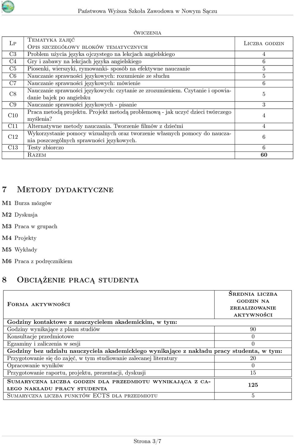 językowych: czytanie ze zrozumieniem. Czytanie i opowiadanie bajek po angielsku 5 C9 Nauczanie sprawności językowych - pisanie 3 C10 Praca metodą projektu.