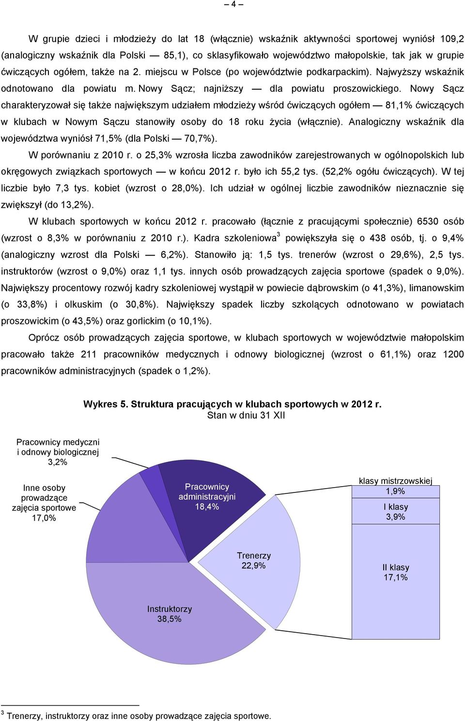 Nowy Sącz charakteryzował się także największym udziałem młodzieży wśród ćwiczących ogółem 81,1% ćwiczących w klubach w Nowym Sączu stanowiły osoby do 18 roku życia (włącznie).