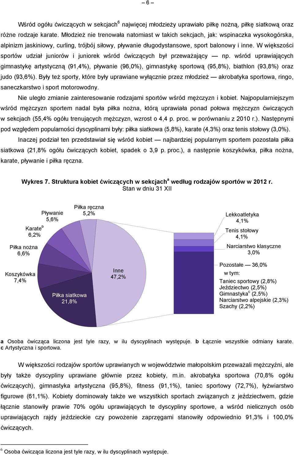 W większości sportów udział juniorów i juniorek wśród ćwiczących był przeważający np.