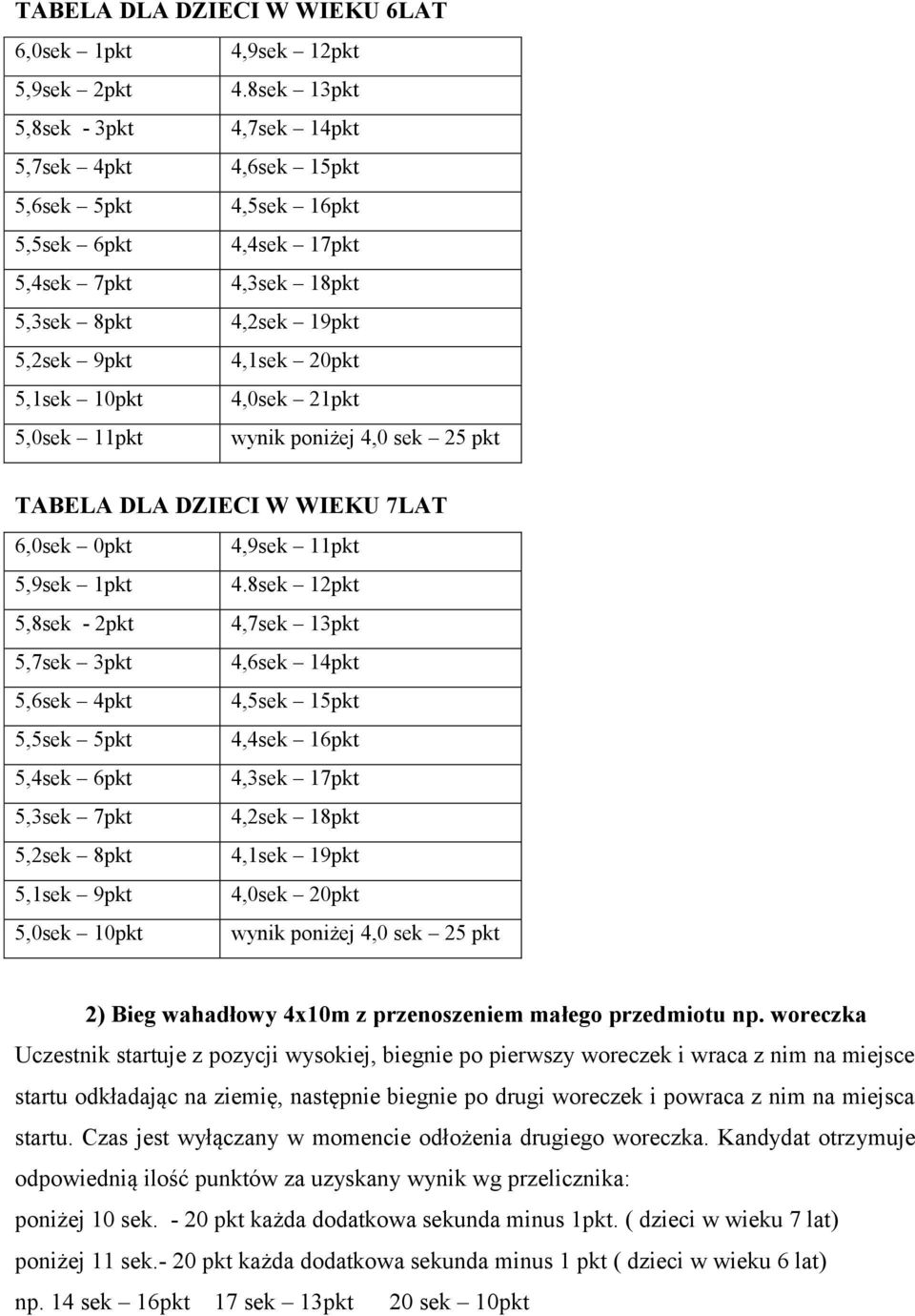 10pkt 4,0sek 21pkt 5,0sek 11pkt wynik poniżej 4,0 sek 25 pkt TABELA DLA DZIECI W WIEKU 7LAT 6,0sek 0pkt 4,9sek 11pkt 5,9sek 1pkt 4.