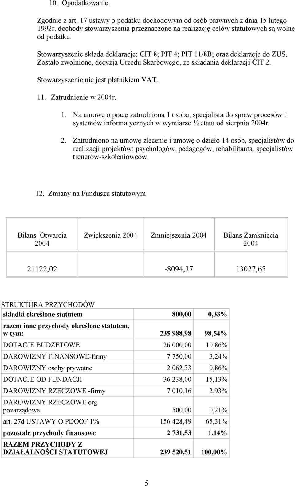 11. Zatrudnienie w 2004r. 1. Na umowę o pracę zatrudniona 1 osoba, specjalista do spraw procesów i systemów informatycznych w wymiarze ½ etatu od sierpnia 2004r. 2. Zatrudniono na umowę zlecenie i umowę o dzieło 14 osób, specjalistów do realizacji projektów: psychologów, pedagogów, rehabilitanta, specjalistów trenerów-szkoleniowców.