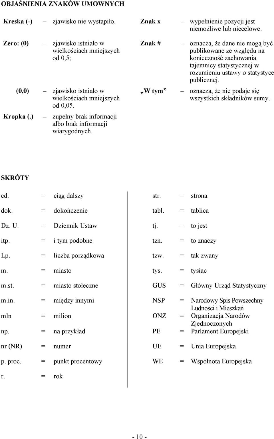 Znak # oznacza, że dane nie mogą być publikowane ze względu na konieczność zachowania tajemnicy statystycznej w rozumieniu ustawy o statystyce publicznej.