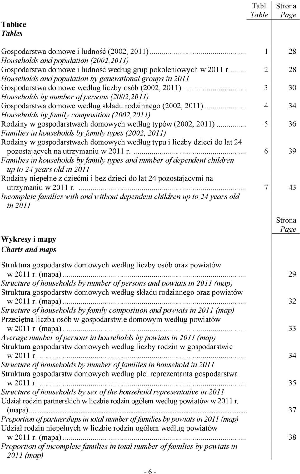 .. 3 30 Households by number of persons (2002,2011) Gospodarstwa domowe według składu rodzinnego (2002, 2011).