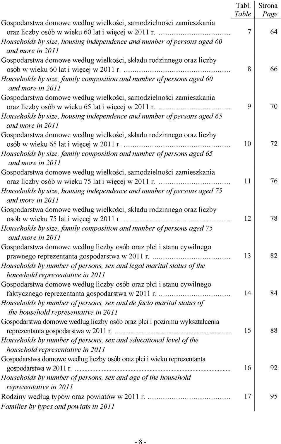 ... 8 66 Households by size, family composition and number of persons aged 60 and more in 2011 Gospodarstwa domowe według wielkości, samodzielności zamieszkania oraz liczby osób w wieku 65 lat i