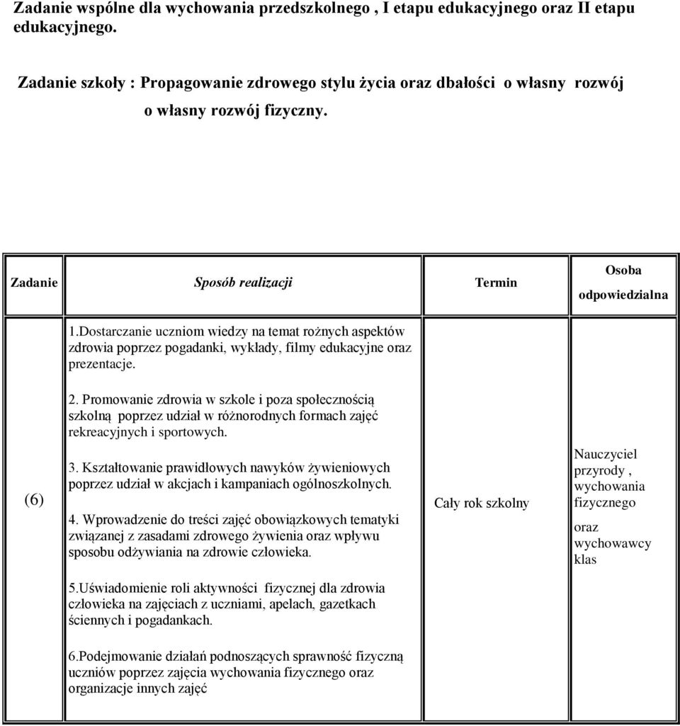 Dostarczanie uczniom wiedzy na temat rożnych aspektów zdrowia poprzez pogadanki, wykłady, filmy edukacyjne oraz prezentacje. 2.