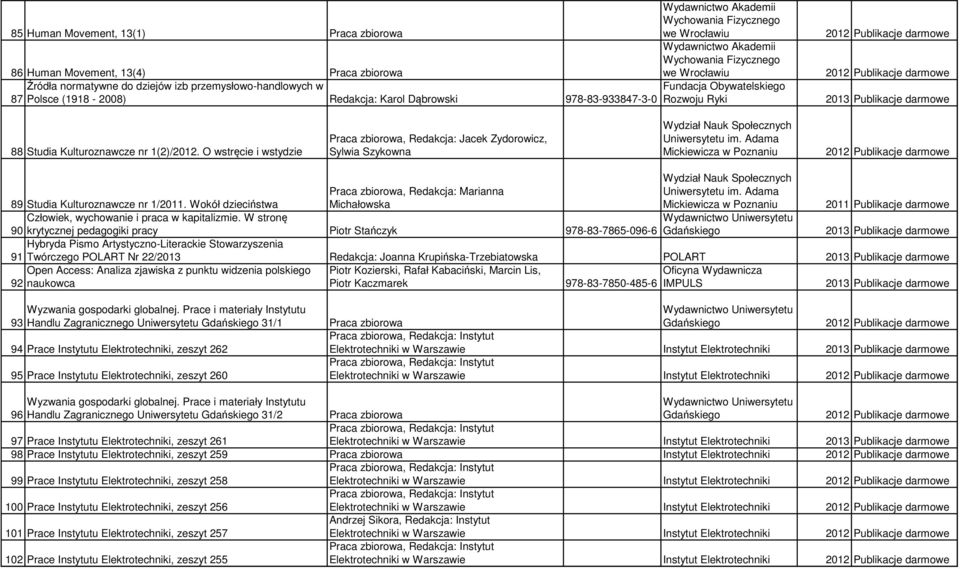 Adama Mickiewicza w Poznaniu Wydział Nauk Społecznych 89 Studia Kulturoznawcze nr 1/2011. Wokół dzieciństwa, Redakcja: Marianna Michałowska Uniwersytetu im.