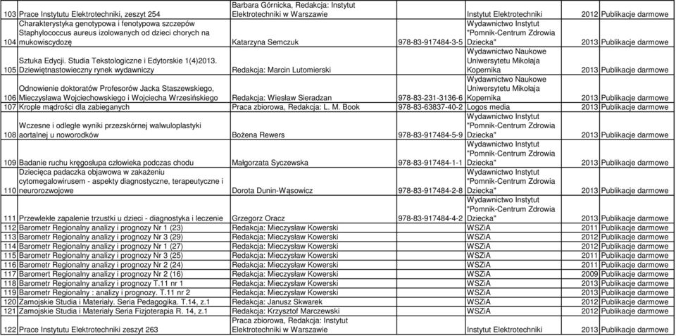 Dziewiętnastowieczny rynek wydawniczy Redakcja: Marcin Lutomierski Odnowienie doktoratów Profesorów Jacka Staszewskiego, 106 Mieczysława Wojciechowskiego i Wojciecha Wrzesińskiego Redakcja: Wiesław