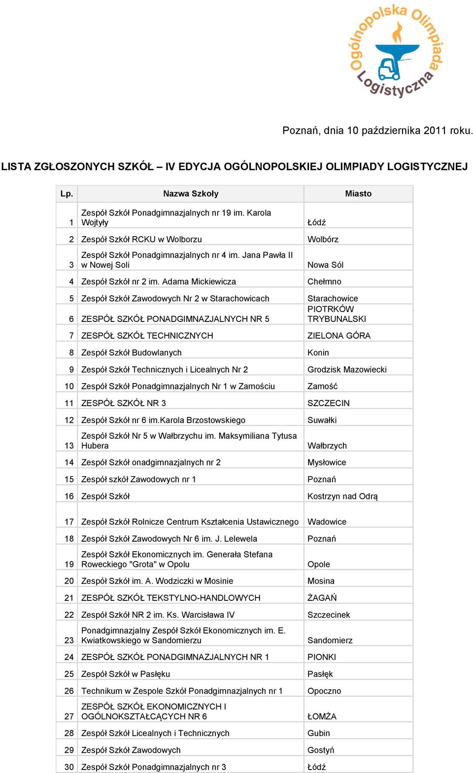 Adama Mickiewicza Chełmno 5 Zespół Szkół Zawodowych Nr 2 w Starachowicach Starachowice PIOTRKÓW 6 ZESPÓŁ SZKÓŁ PONADGIMNAZJALNYCH NR 5 TRYBUNALSKI 7 ZESPÓŁ SZKÓŁ TECHNICZNYCH ZIELONA GÓRA 8 Zespół