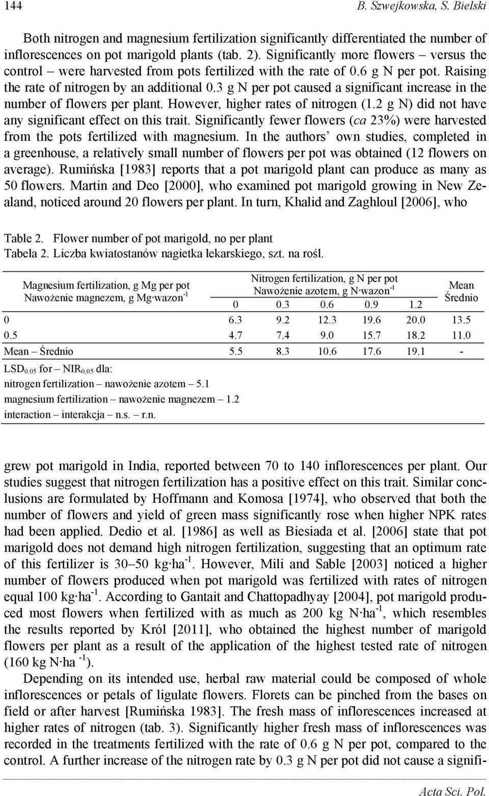 3 g N per pot caused a significant increase in the number of flowers per plant. However, higher rates of nitrogen (1.2 g N) did not have any significant effect on this trait.