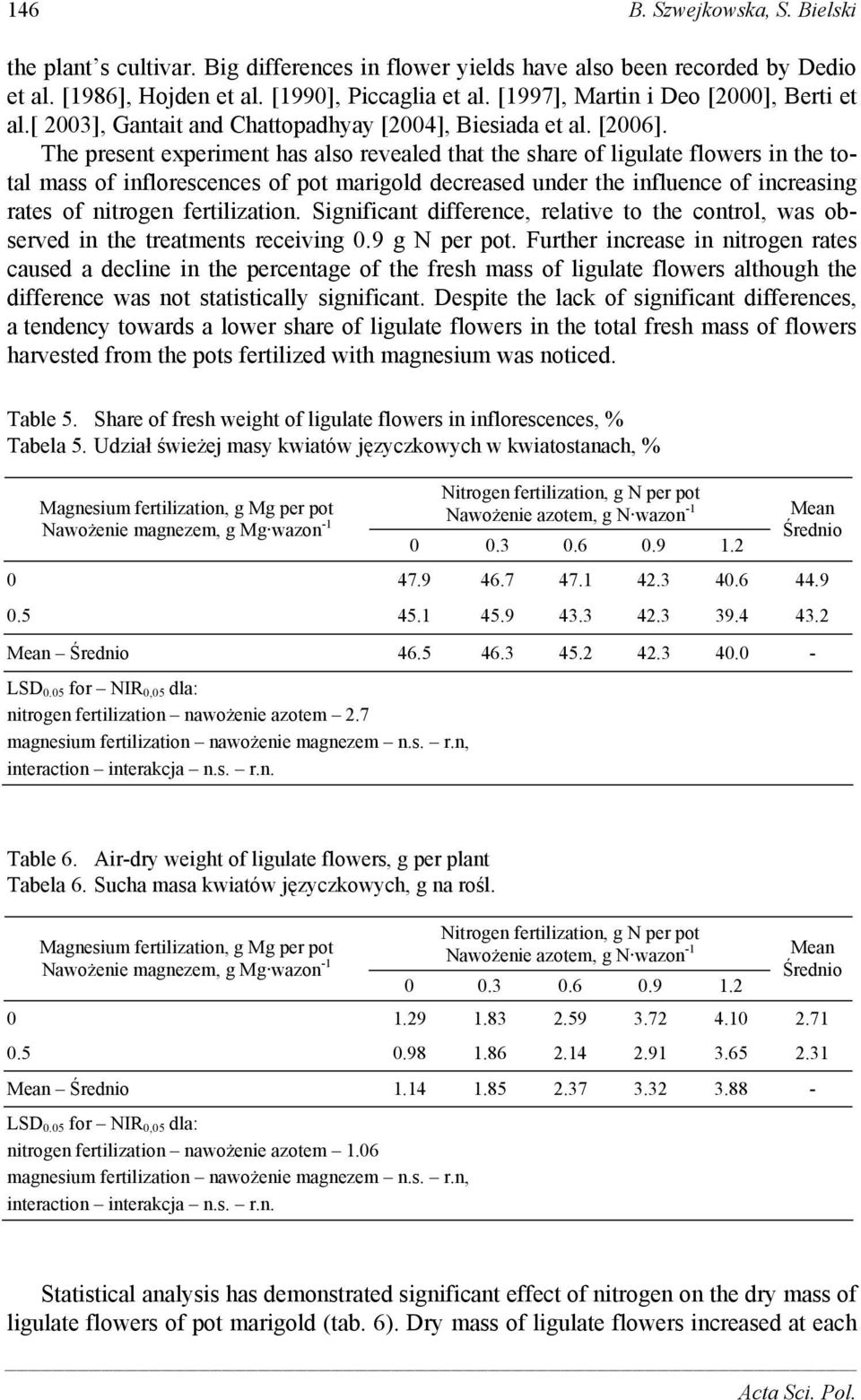 The present experiment has also revealed that the share of ligulate flowers in the total mass of inflorescences of pot marigold decreased under the influence of increasing rates of nitrogen