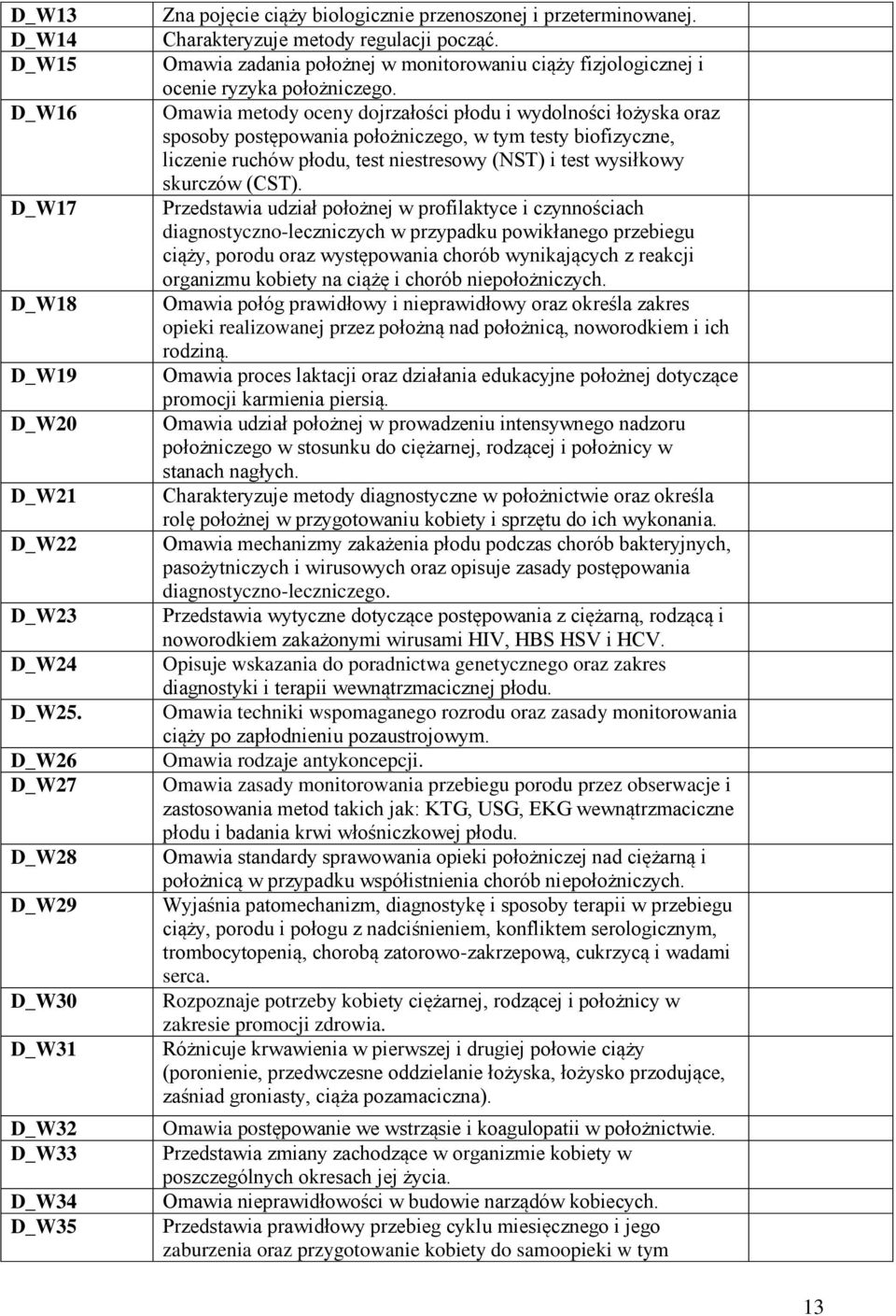 Omawia zadania położnej w monitorowaniu ciąży fizjologicznej i ocenie ryzyka położniczego.