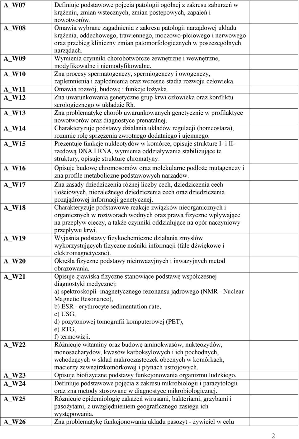 Omawia wybrane zagadnienia z zakresu patologii narządowej układu krążenia, oddechowego, trawiennego, moczowo-płciowego i nerwowego oraz przebieg kliniczny zmian patomorfologicznych w poszczególnych