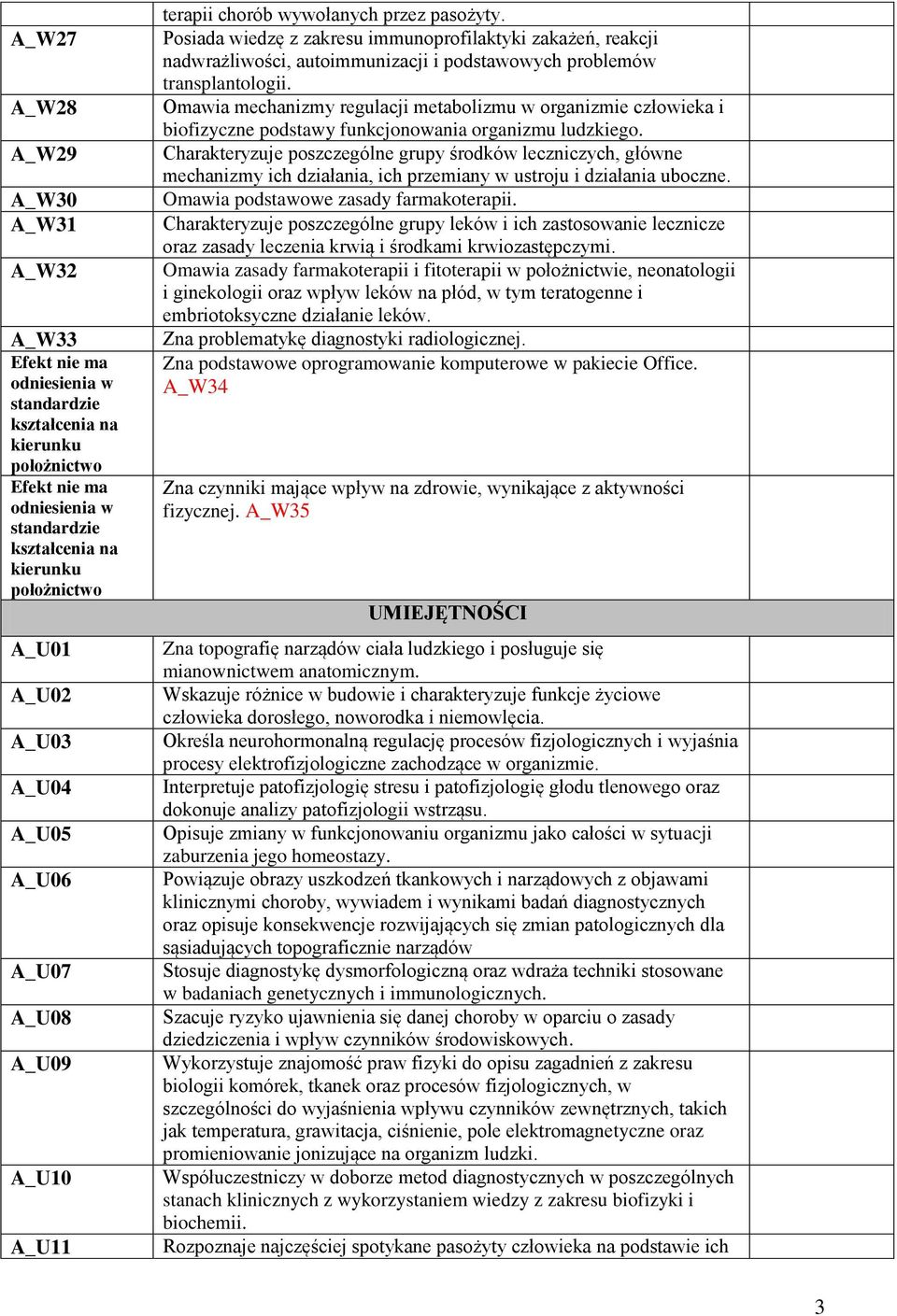 Posiada wiedzę z zakresu immunoprofilaktyki zakażeń, reakcji nadwrażliwości, autoimmunizacji i podstawowych problemów transplantologii.