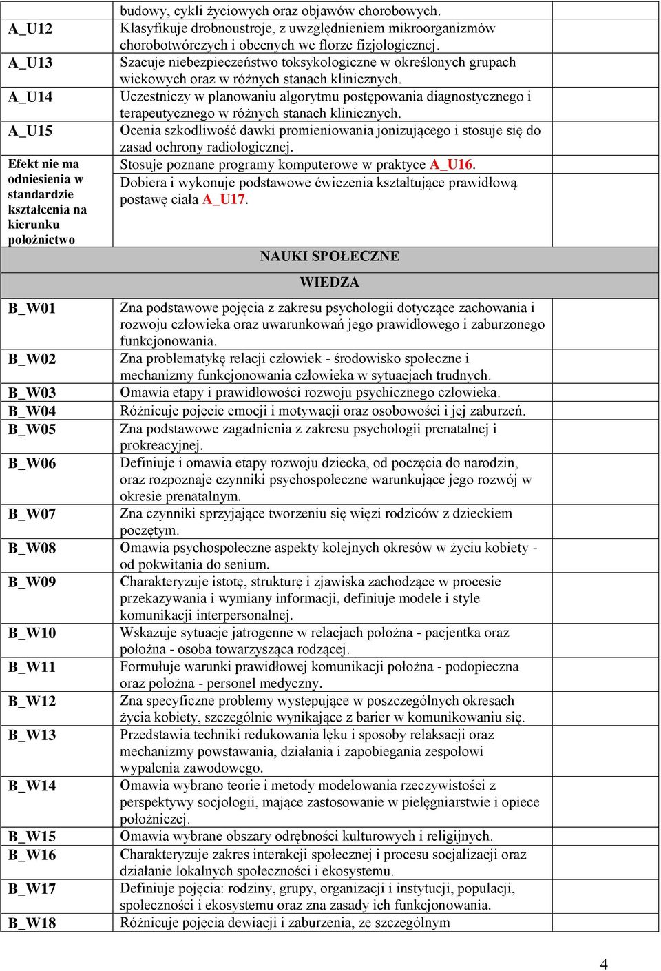 Szacuje niebezpieczeństwo toksykologiczne w określonych grupach wiekowych oraz w różnych stanach klinicznych.