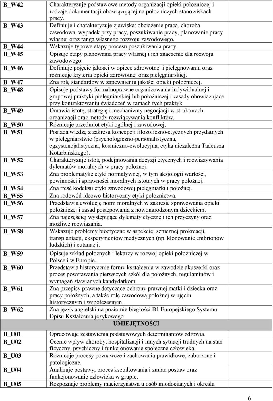 Definiuje i charakteryzuje zjawiska: obciążenie pracą, choroba zawodowa, wypadek przy pracy, poszukiwanie pracy, planowanie pracy własnej oraz ranga własnego rozwoju zawodowego.