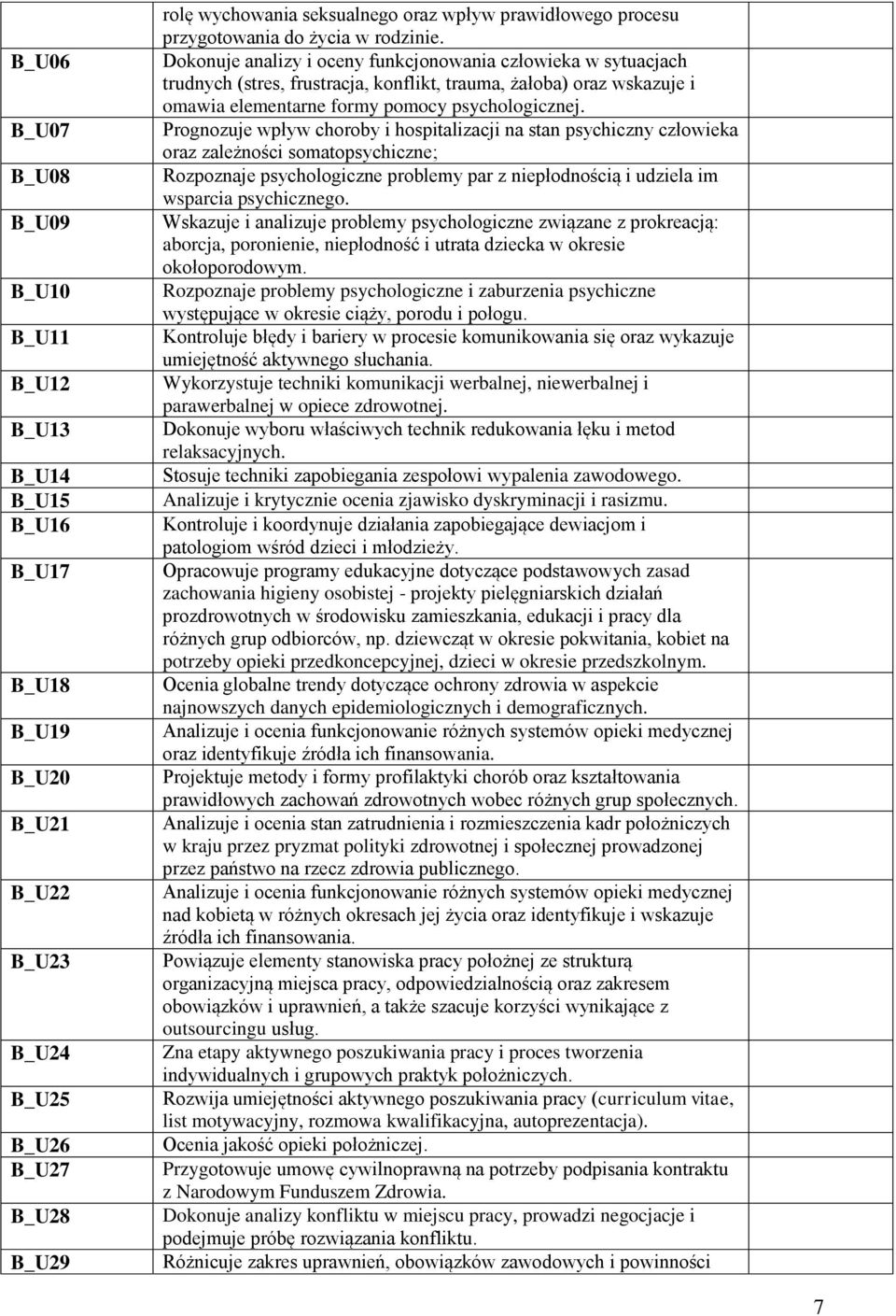 Dokonuje analizy i oceny funkcjonowania człowieka w sytuacjach trudnych (stres, frustracja, konflikt, trauma, żałoba) oraz wskazuje i omawia elementarne formy pomocy psychologicznej.