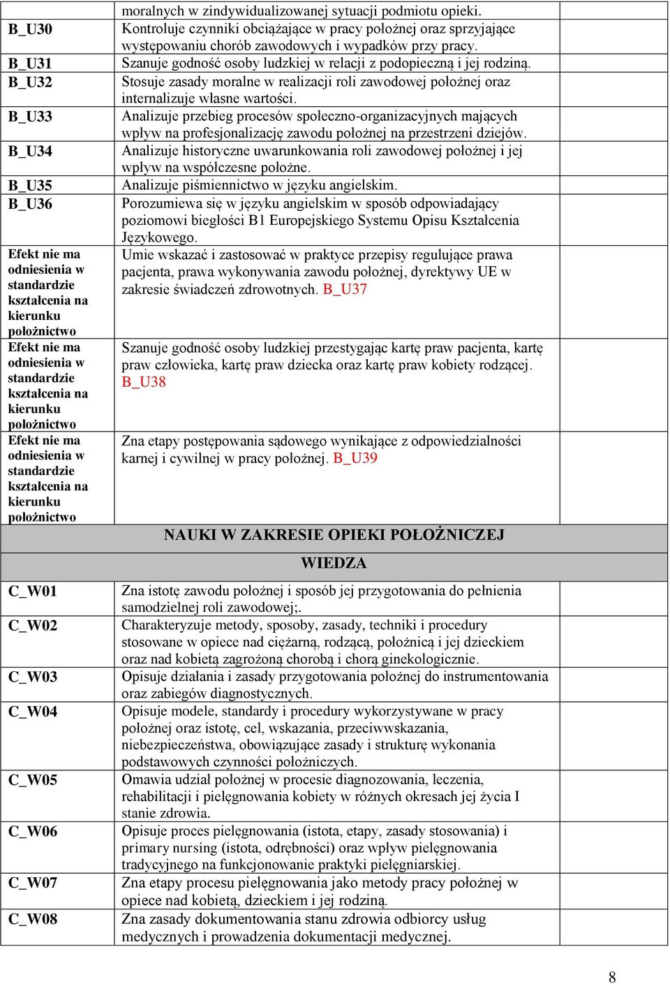 Kontroluje czynniki obciążające w pracy położnej oraz sprzyjające występowaniu chorób zawodowych i wypadków przy pracy. Szanuje godność osoby ludzkiej w relacji z podopieczną i jej rodziną.