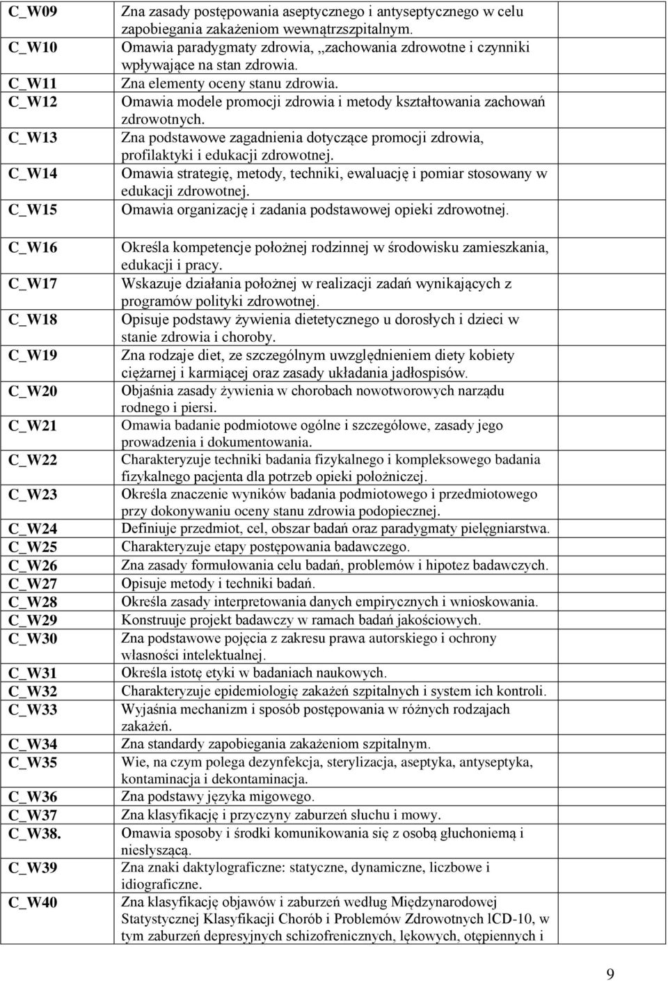 Omawia paradygmaty zdrowia, zachowania zdrowotne i czynniki wpływające na stan zdrowia. Zna elementy oceny stanu zdrowia. Omawia modele promocji zdrowia i metody kształtowania zachowań zdrowotnych.