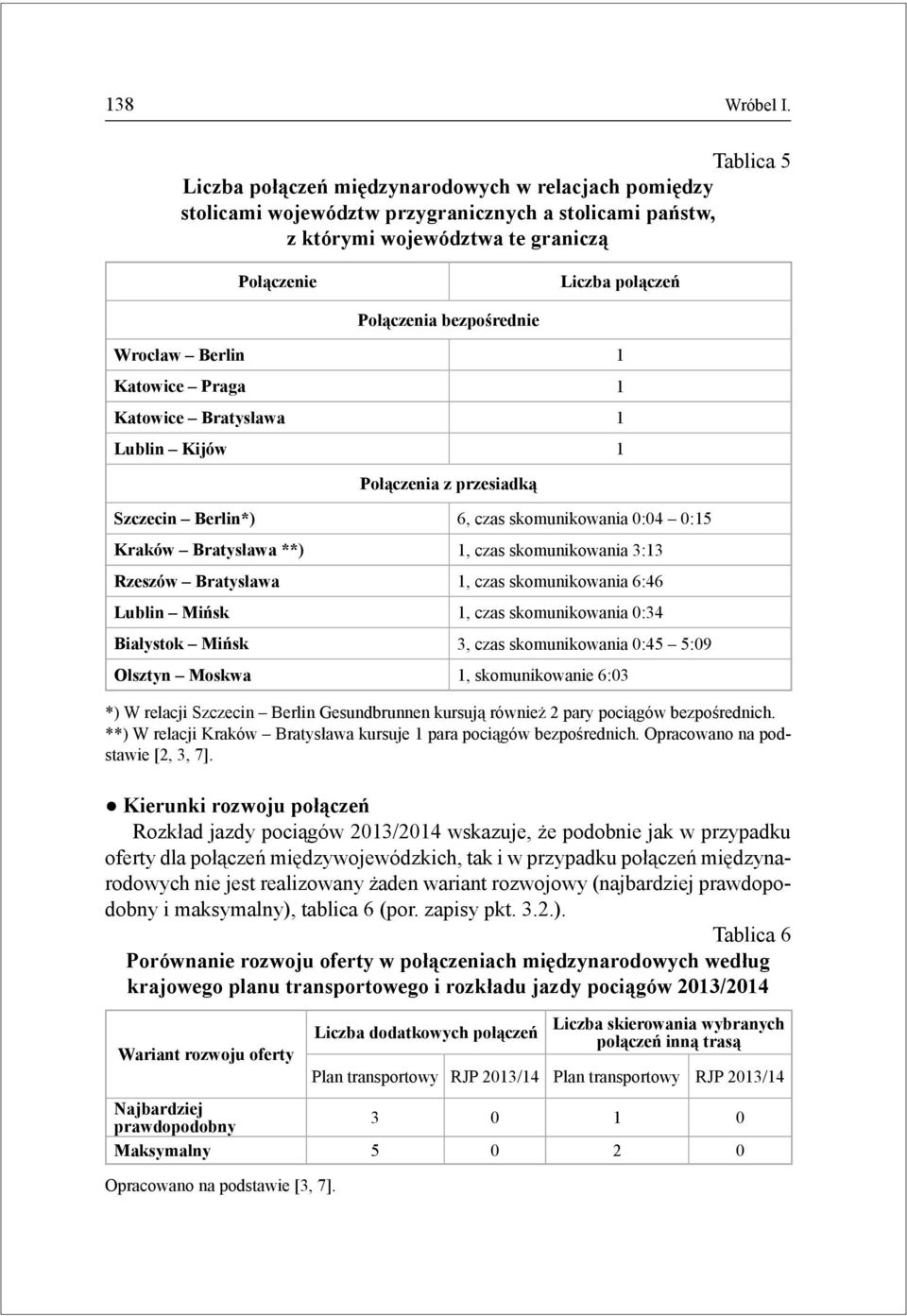 bezpośrednie Wrocław Berlin 1 Katowice Praga 1 Katowice Bratysława 1 Lublin Kijów 1 Połączenia z przesiadką Szczecin Berlin*) 6, czas skomunikowania 0:04 0:15 Kraków Bratysława **) 1, czas