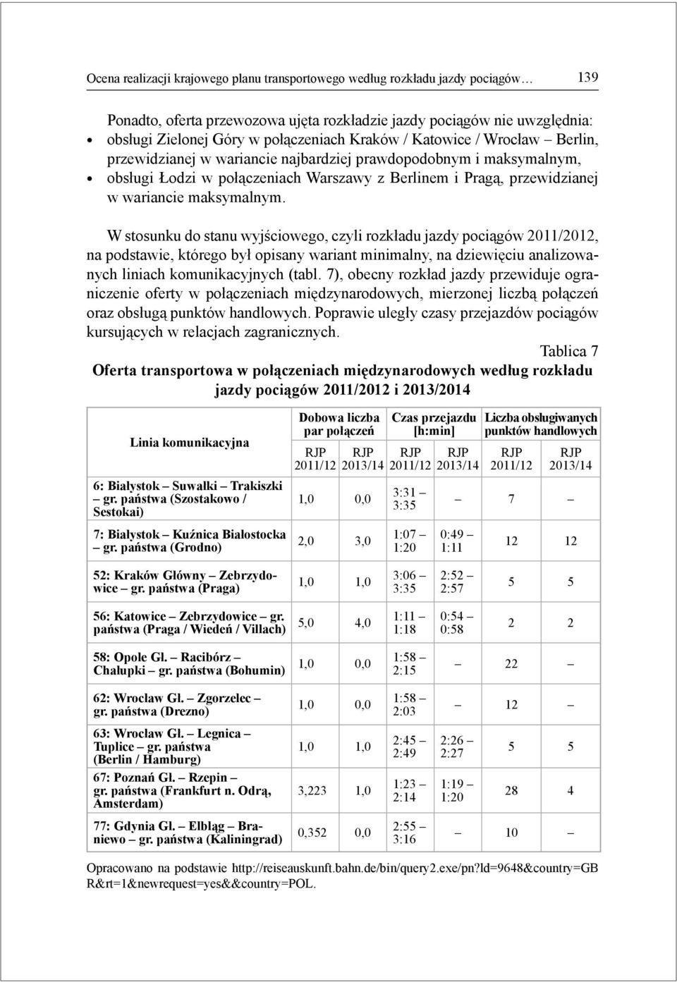 W stosunku do stanu wyjściowego, czyli rozkładu jazdy pociągów 2011/2012, na podstawie, którego był opisany wariant minimalny, na dziewięciu analizowanych liniach komunikacyjnych (tabl.