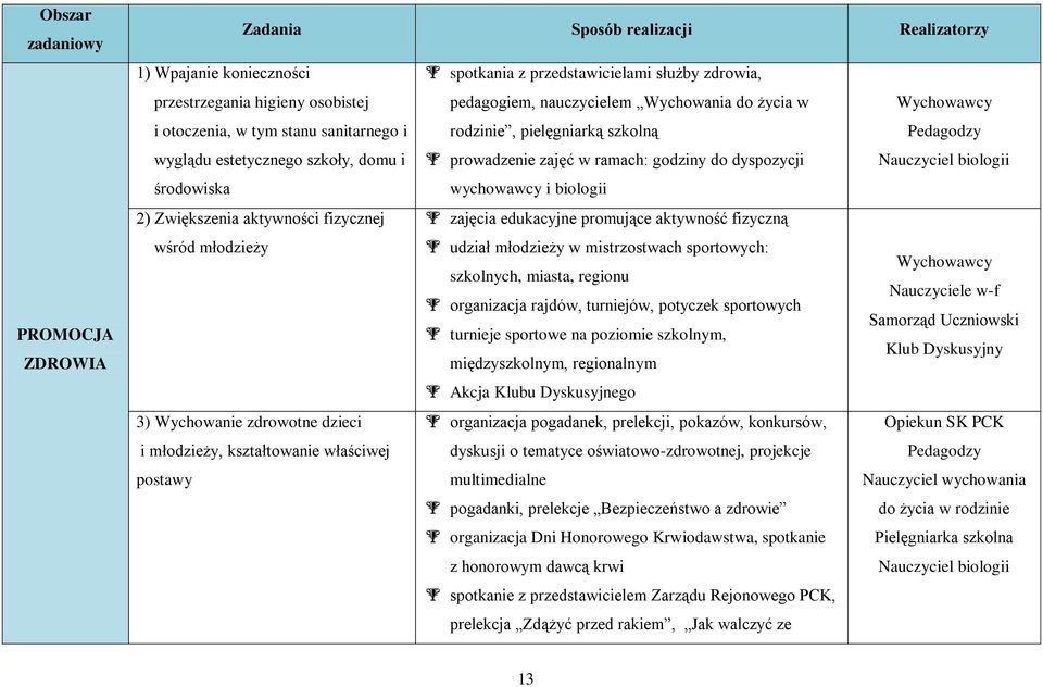 Nauczyciel biologii środowiska wychowawcy i biologii 2) Zwiększenia aktywności fizycznej zajęcia edukacyjne promujące aktywność fizyczną wśród młodzieży udział młodzieży w mistrzostwach sportowych: