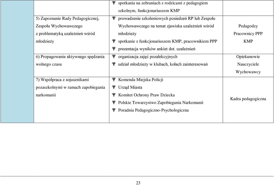 wśród młodzieży spotkanie z funkcjonariuszem KMP, pracownikiem PPP prezentacja wyników ankiet dot.