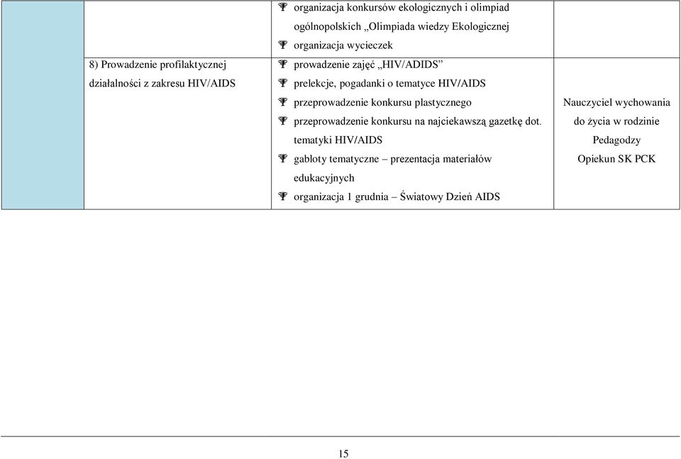 przeprowadzenie konkursu plastycznego przeprowadzenie konkursu na najciekawszą gazetkę dot.