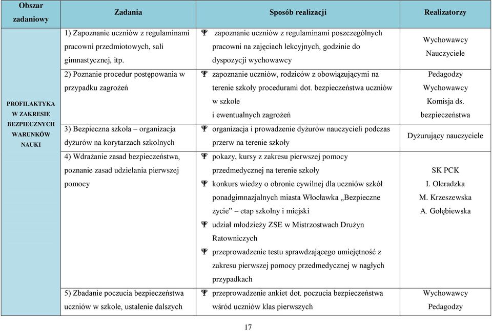 dyspozycji wychowawcy 2) Poznanie procedur postępowania w zapoznanie uczniów, rodziców z obowiązującymi na przypadku zagrożeń terenie szkoły procedurami dot.